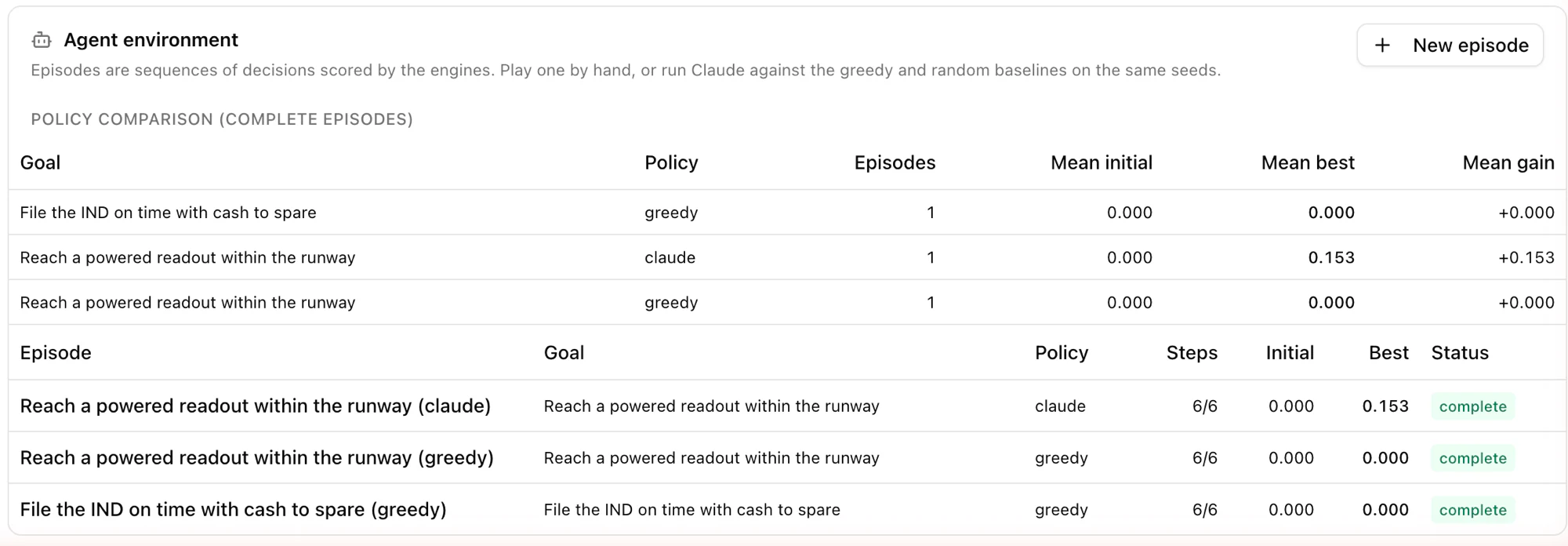 The agent environment: policy comparison and episodes