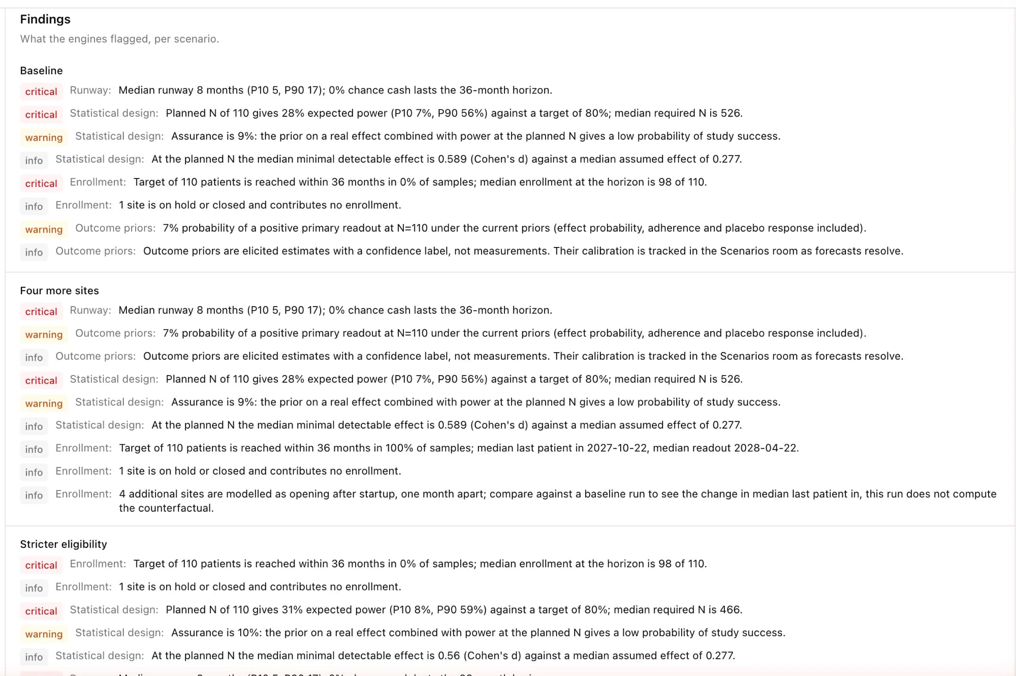 Findings per scenario with critical, warning and info severity