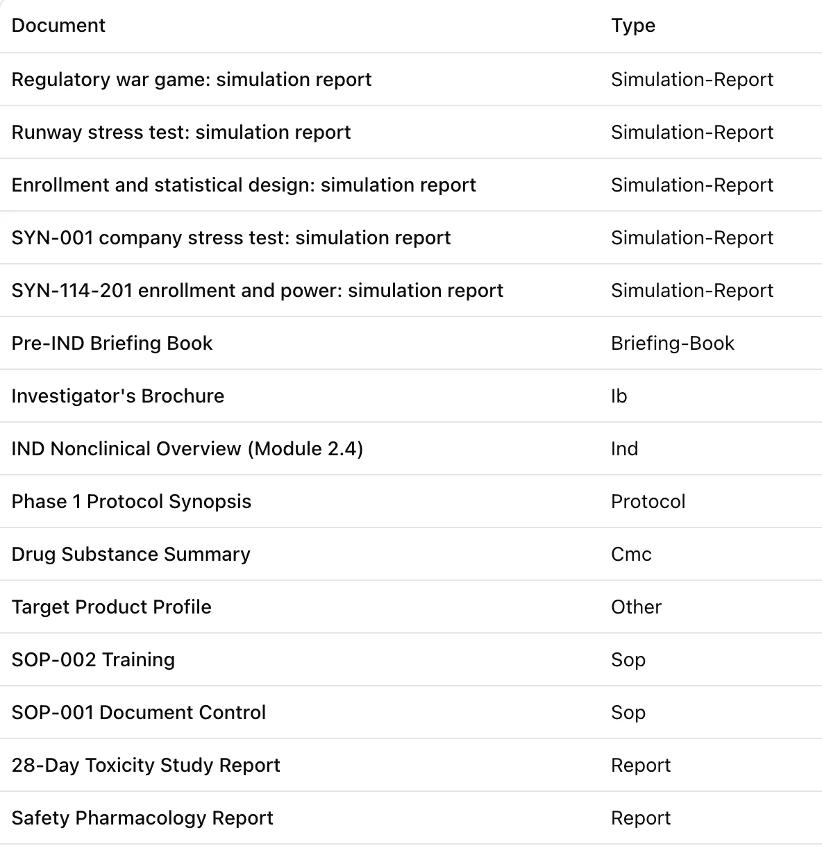 The Data Room: documents with type, room, version, status, author and last update