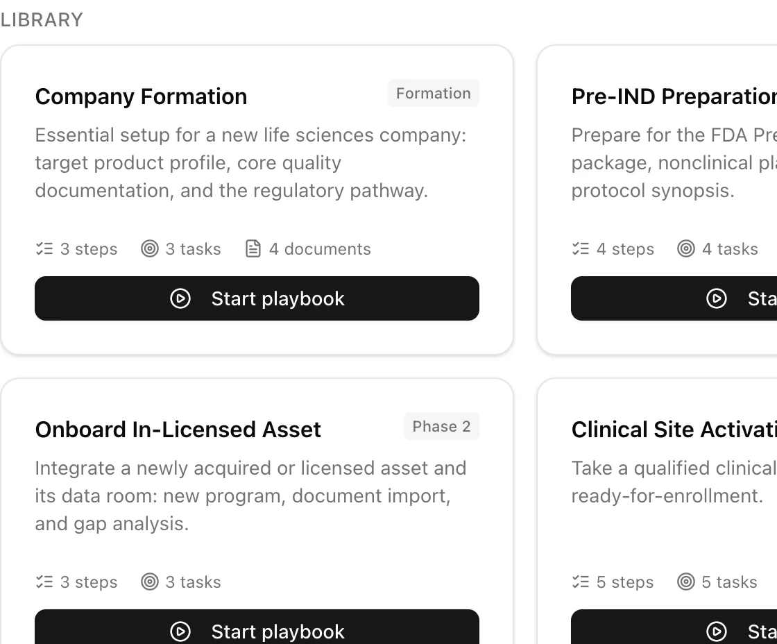 The Playbooks room: a Pre-IND preparation playbook in flight and a library of playbooks for company formation, IND submission, in-licensing and site activation
