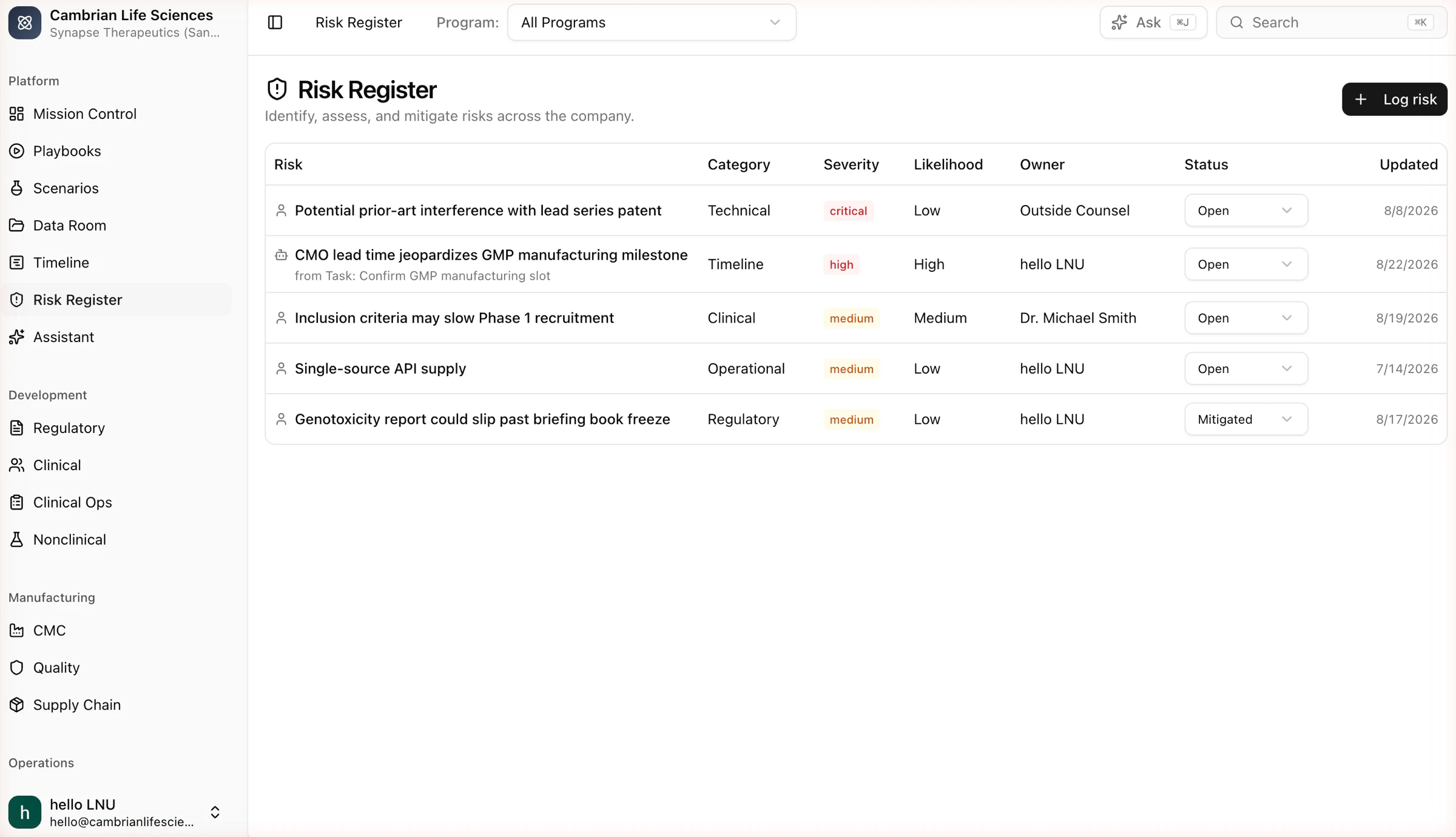 The Risk Register with open and mitigated risks