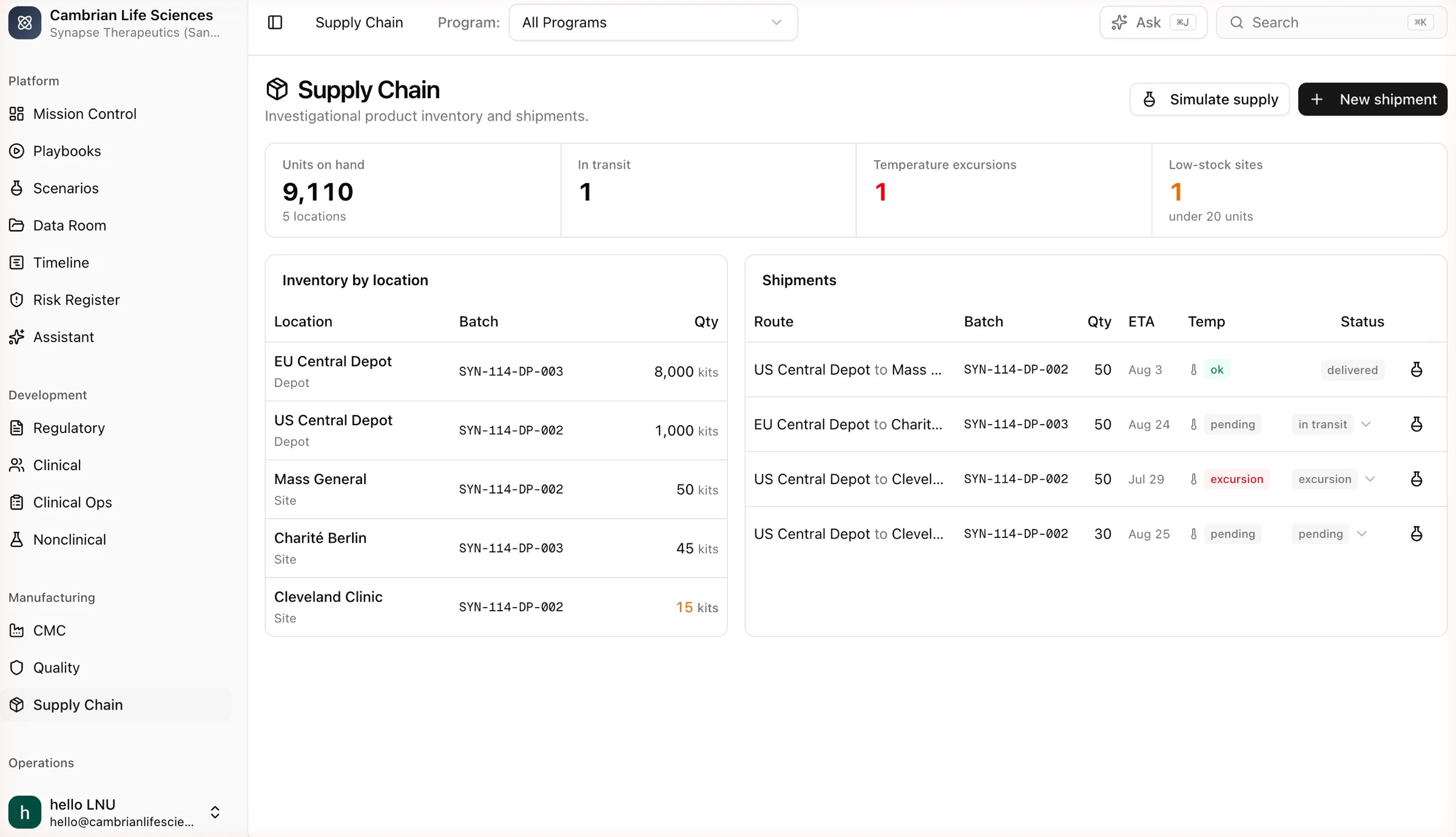 The Supply Chain room with inventory by location and shipments