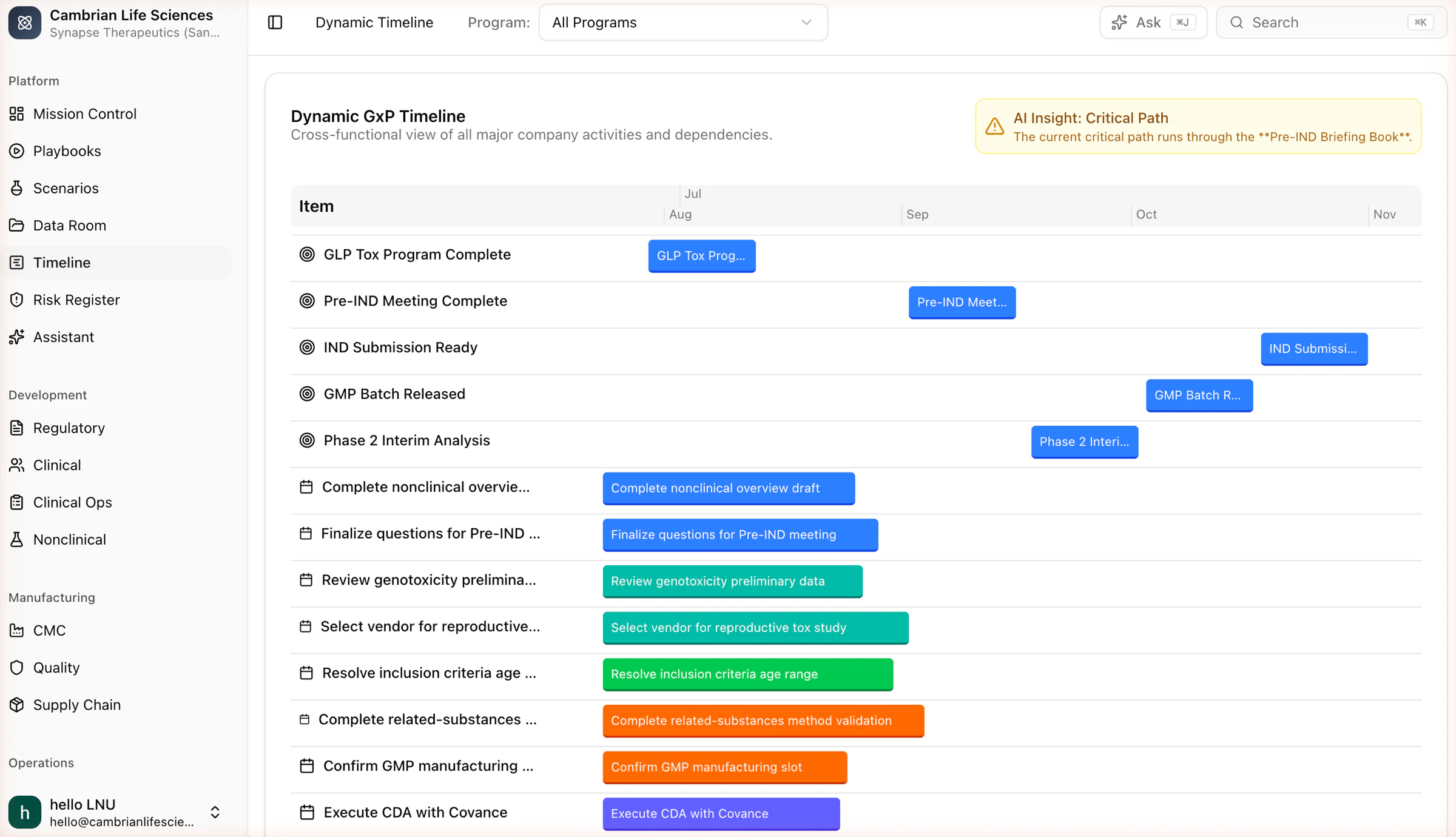 The Timeline room with milestones, tasks and a critical path insight
